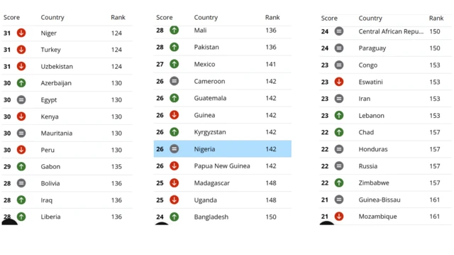 Ranking of countries