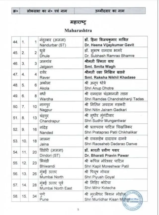 भाजप यादी 