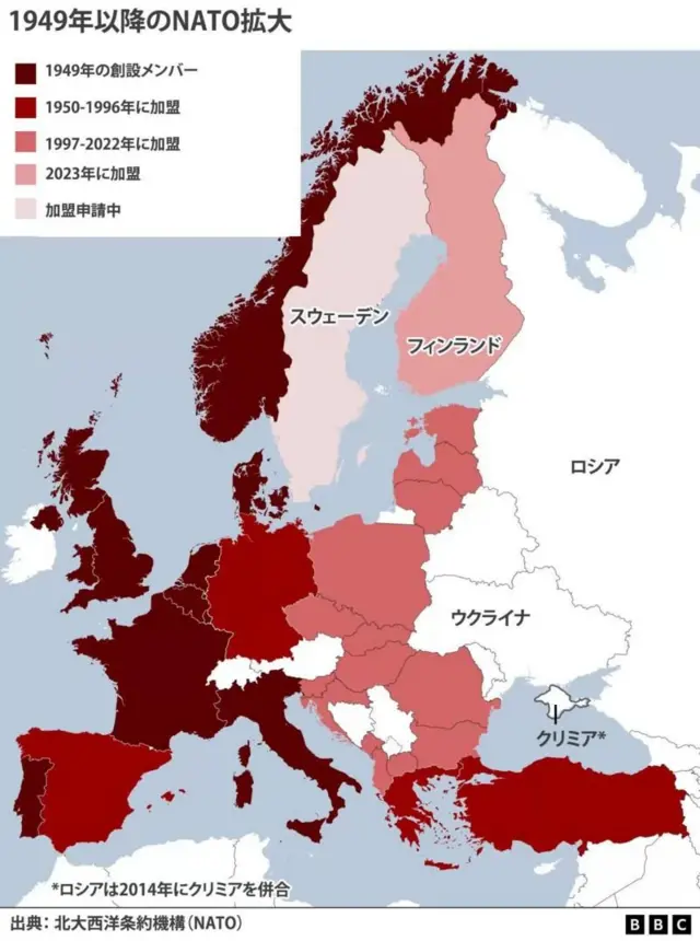 NATOの拡大