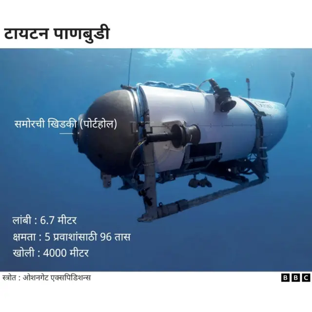 टायटन पाणबुडी