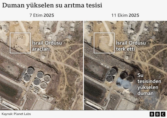 Gazze'deki su arıtma tesisi.