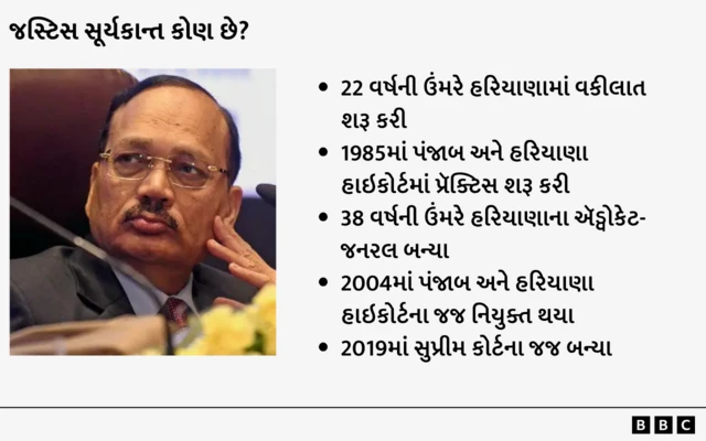 બીબીસી ગુજરાતી, ગુજરાત, અમદાવાદ, બીબીસી, જસ્ટિસ સૂર્યકાન્ત, સુપ્રીમ કોર્ટ, ભારતની સુપ્રીમ કોર્ટ, ચીફ જસ્ટિસ