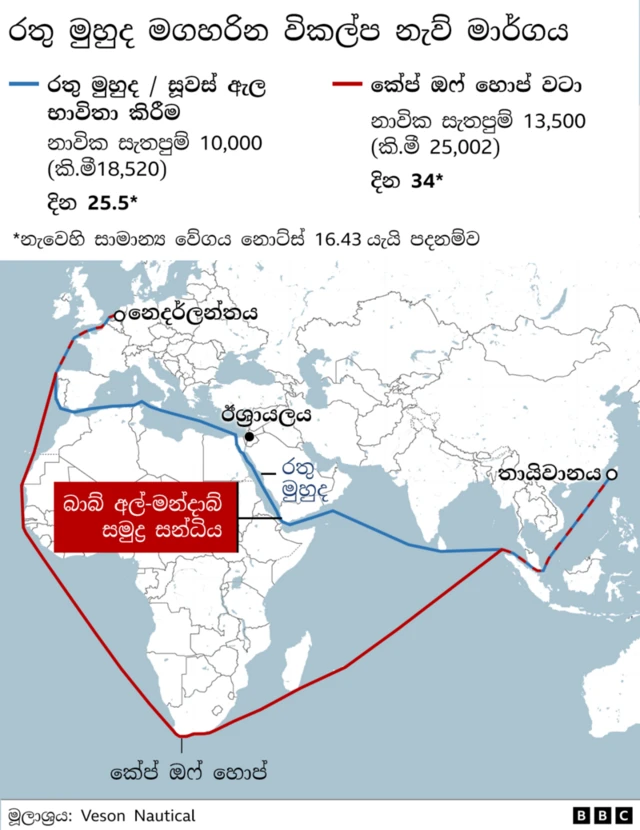 මේ අතර හුති කැරලිකරුවන්ගේ ප්‍රහාරයට ලක්වූ වෙළෙඳ නෞකාවේ ආරක්ෂාවට යොදවා සිටි ශ්‍රී ලාංකිකයින් දෙදෙනා සම්බන්ධයෙන් තොරතුරු වාර්තා වන්නේ දැයි බීබීසී සිංහල විසින් විදේශ අමාත්‍ය ජනාධිපති නීතීඥ අලි සබ්රි ගෙන් විමසීමක් කරන ලදී.