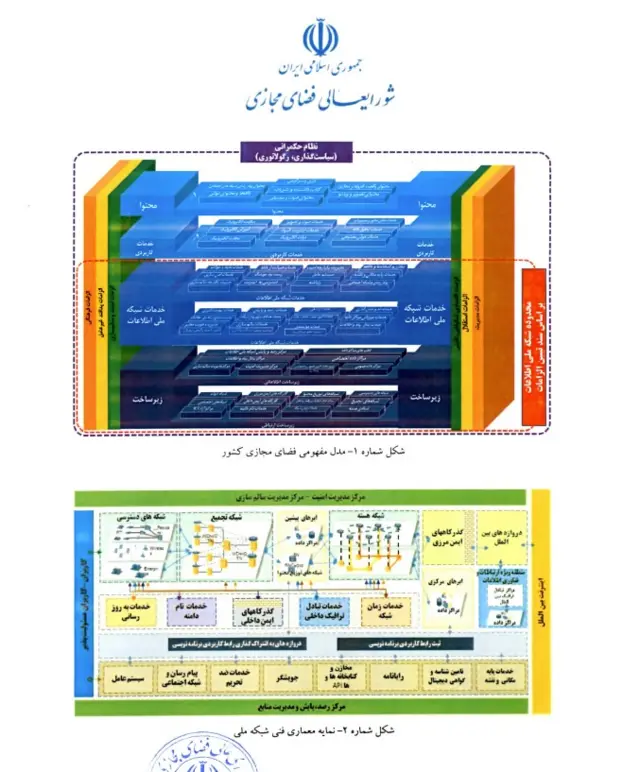 طرح کلان و معماری شبکه ملی اطلاعات