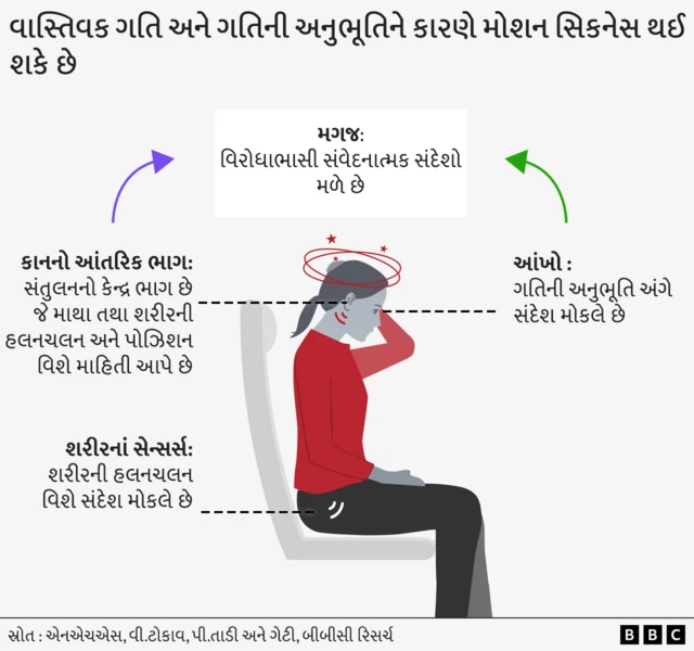 મુસાફરી દરમિયાન તબિયત કેમ ખરાબ થાય છે