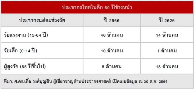 กราฟิค