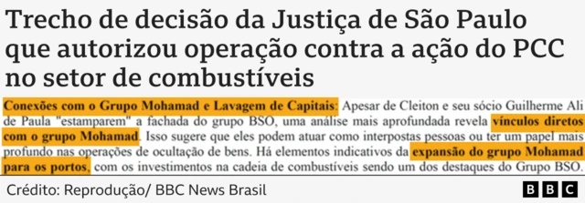 Trecho de uma decisão da Justiça de São Paulo que diz: "Apesar de Cleiton e seu sócio Guilherme Ali de Paula 'estamparem' a fachada do grupo BSO, uma análise mais aprofundada revela vínculos diretos com o grupo Mohamad. Isso sugere que eles podem atuar como interpostas pessoas ou ter um papel mais profundo nas operações de ocultação de bens"