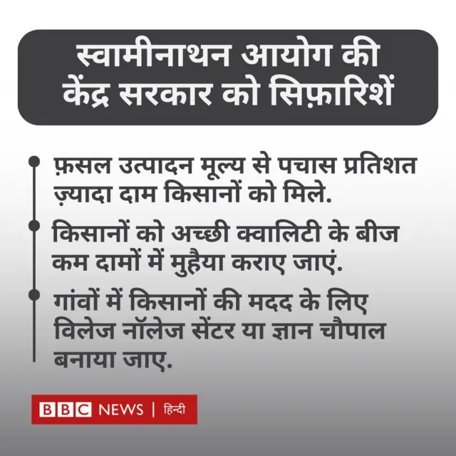 किसान आंदोलन