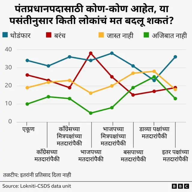 ग्राफिक्स