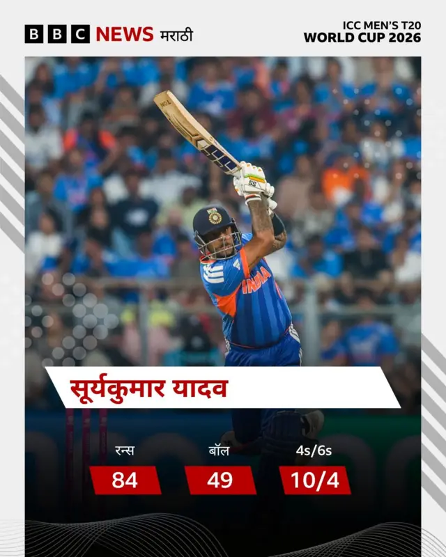 Suryakumar Statastics