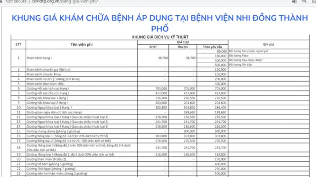Bảng giá khám bệnh tại Bệnh viện Nhi Đồng Thành phố