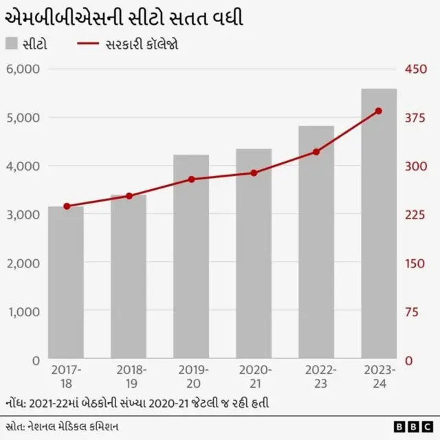 નીટ, યુજીસી નેટ, એનટીએ, ભરતી પરીક્ષાઓમાં ગોટાળા, બીબીસી ગુજરાતી