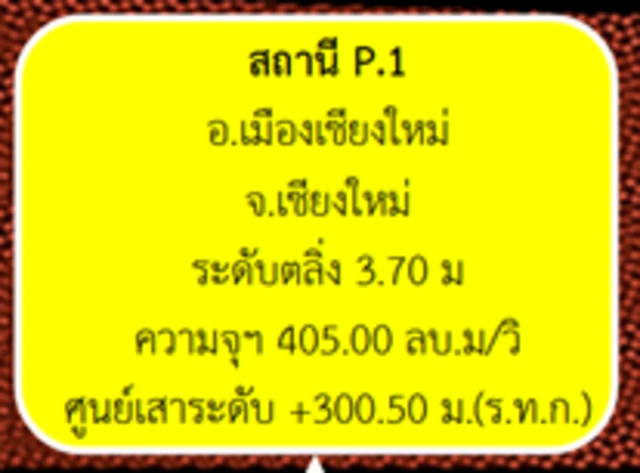 สถานีวัดน้ำ สะพานวรัฐ 