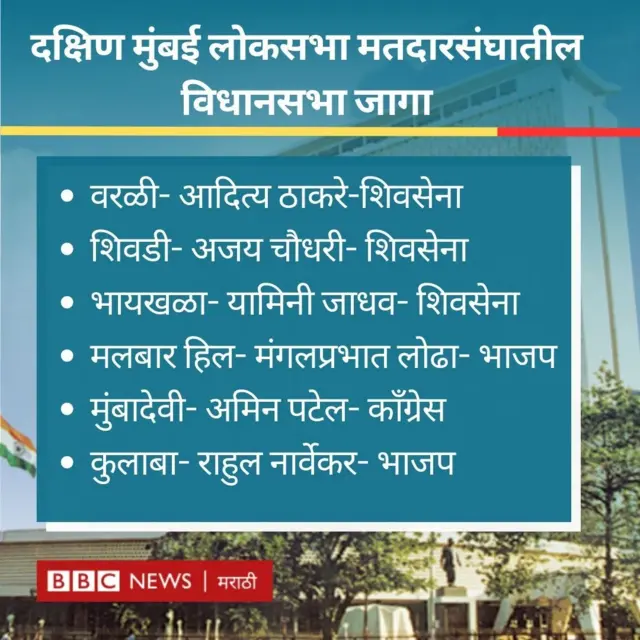 दक्षिण मुंबई लोकसभाः ‘कोळीवाडे ते सोबो’ मुंबईचं संपूर्ण चित्र दाखवणारा मतदारसंघ