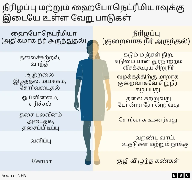 நீர் பருகுதல், நீர், தண்ணீர், எவ்வளவு நீர் குடிக்க வேண்டும்? 