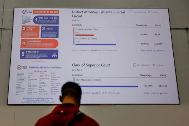 అమెరికా అధ్యక్ష ఎన్నికలు, డోనల్డ్ ట్రంప్, జేడీ వాన్స్, జో బైడెన్, వైట్ హౌస్, క్యాపిటల్ హిల్, ఓవల్ ఆఫీస్, US ELECTION RESULTS 2024