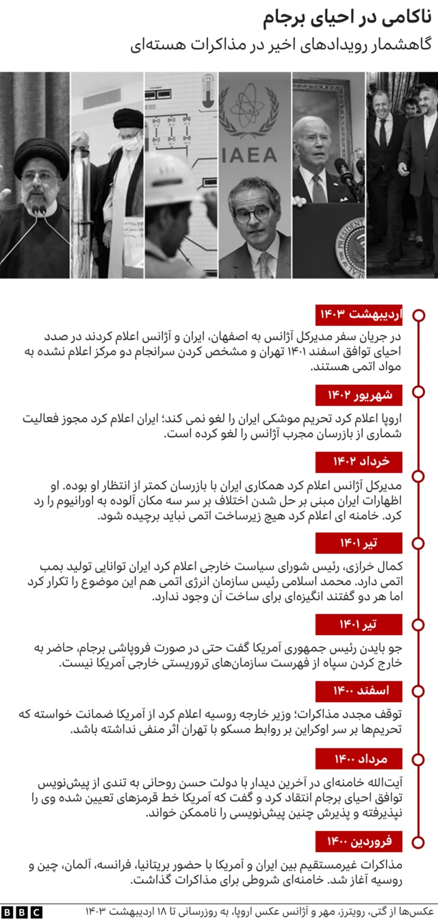 گاهشمار هسته‌ای