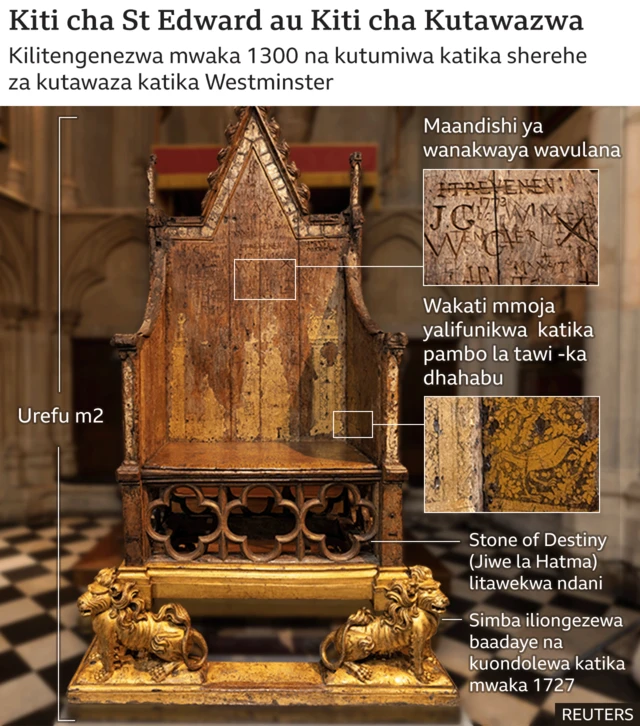 Graphic showing the central area of Westminster Abbey where the coronation will take place and how the chairs the King and Queen Consort will use may be arranged