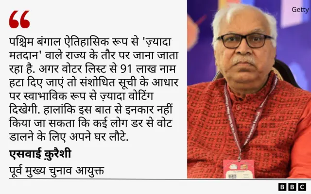 एसवाई क़ुरैशी