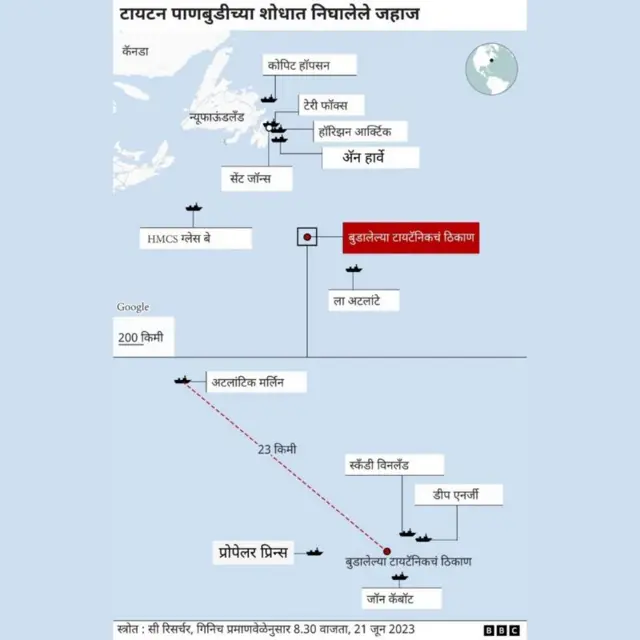 टायटन पाणबुडीची शोधमोहीम