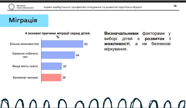 Графіка підлітки міграція