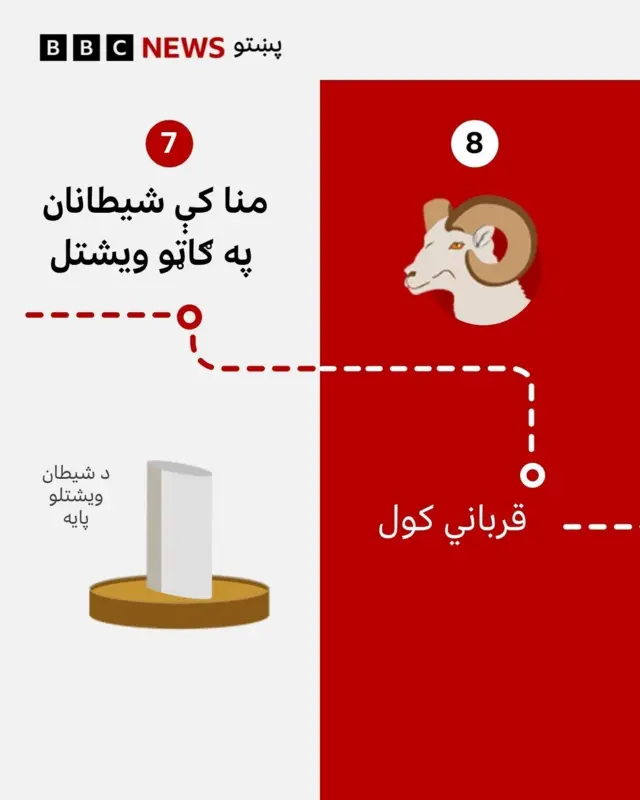 حج
