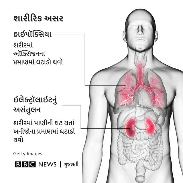 ઉત્તરકાશીમાં સુરંગમાં ભૂસ્ખલન દુર્ઘટના 