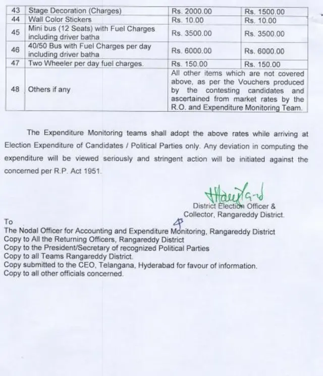 తెలంగాణ అసెంబ్లీ ఎన్నికలలో అభ్యర్థులు, పార్టీలు చేసే ఖర్చులకు సంబంధించి అప్రూవ్డ్ ధరలు ఇలా..