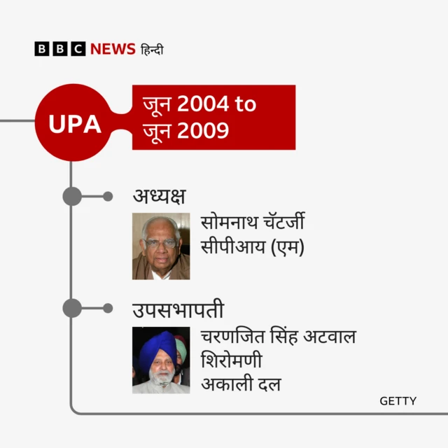 लोकसभा अध्यक्ष