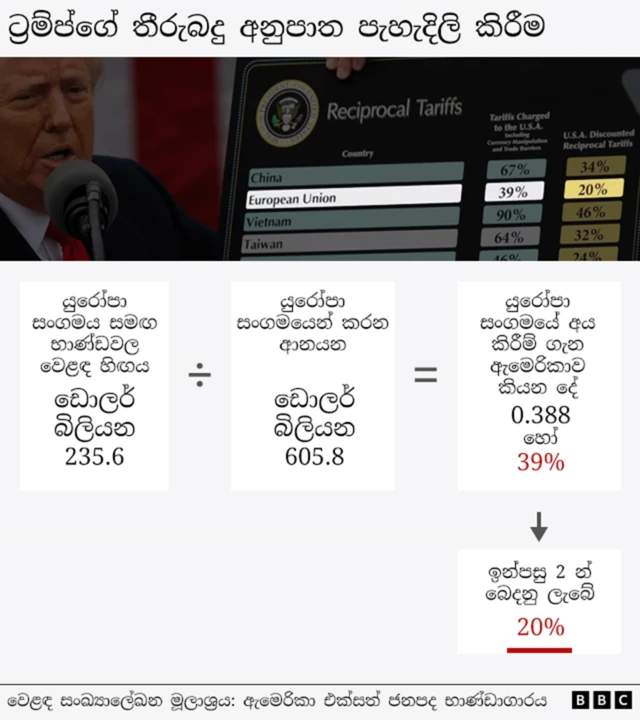 ධවල මන්දිර ක්‍රමවේදය ක්‍රියාත්මක වන ආකාරය පෙන්වන බීබීසී ග්‍රැෆික් පැහැදිලි කිරීම