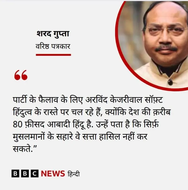 शरद गुप्ता