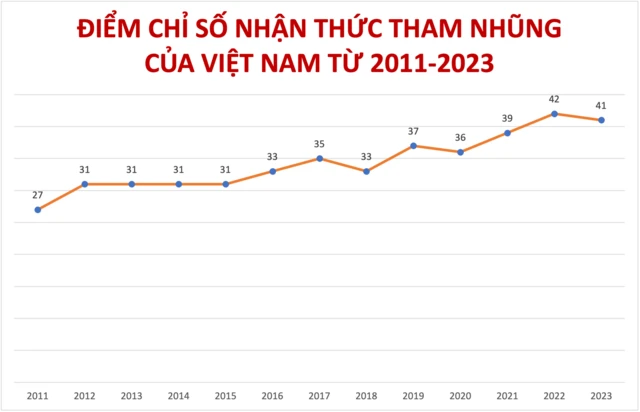 Tổ chức Minh bạch Quốc tế