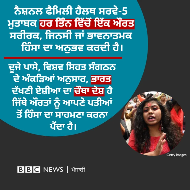 ਔਰਤਾਂ ਖ਼ਿਲਾਫ਼ ਹਿੰਸਾ