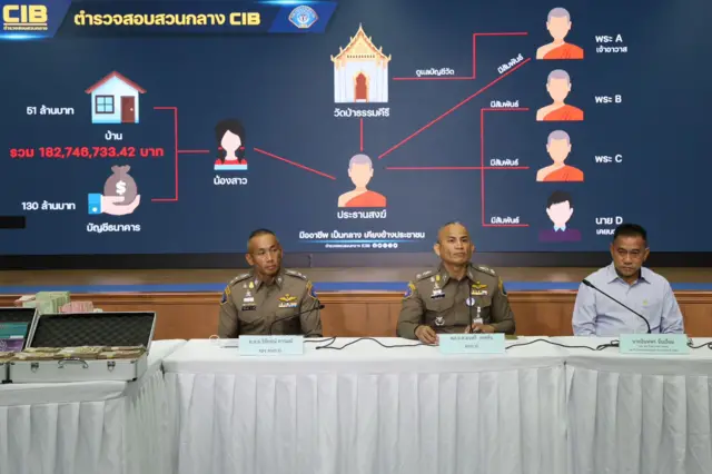 เส้นทางการสอบสวน