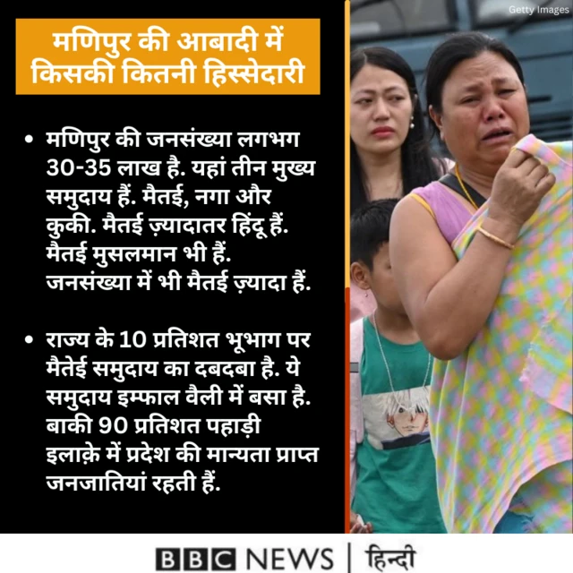 मणिपुर हिंसा