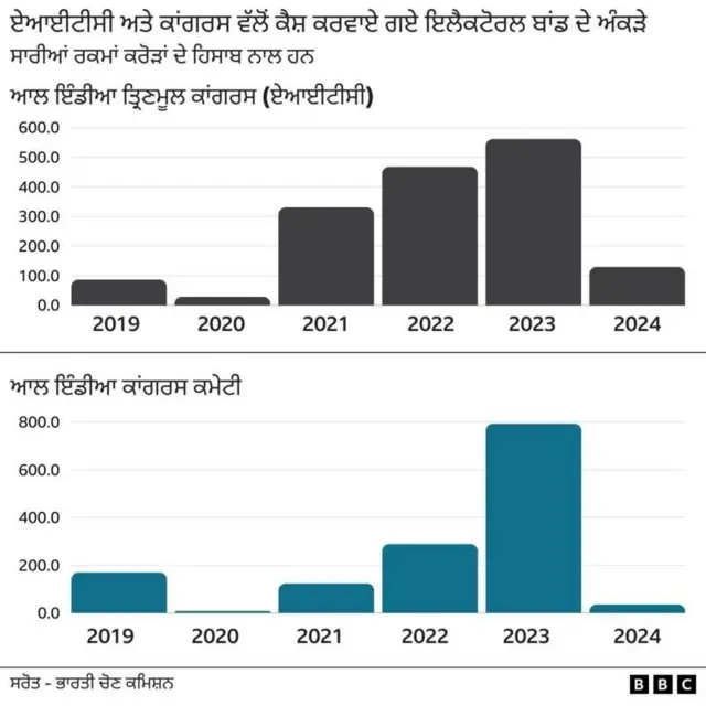 ਗਰਾਫਿਕਸ