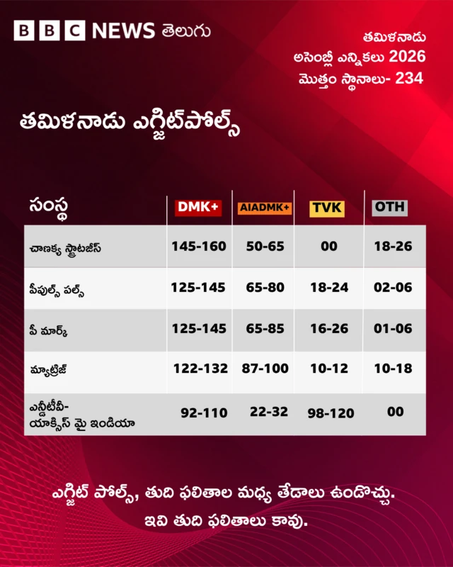 తమిళనాడు, ఎగ్జిట్ పోల్స్, ఎన్నికలు