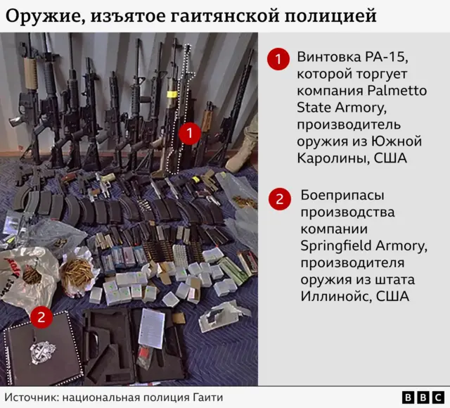 11 винтовок, прислоненных к стене, и боеприпасы, разложенные на полу. Один пистолет выделен и обозначен как винтовка PA-15, продаваемая компанией Palmetto State Armory, производителем оружия из Южной Каролины. На коробке с боеприпасами изображен логотип компании Springfield Armory, производителя оружия из штата Иллинойс, США.