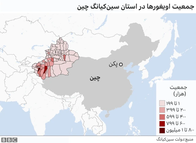 جمعیت اویغورها