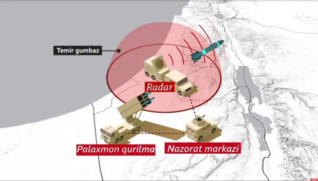 Ҳаво мудофааси