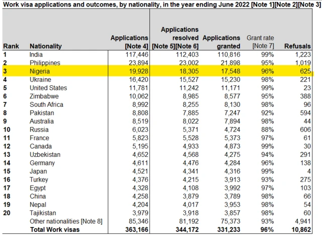 UK Home Office data