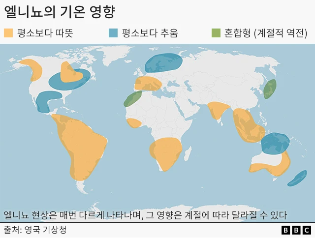 엘니뇨 발생 시 일반적으로 나타나는 기온 변화