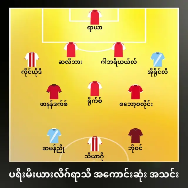 ပရီးမီးယားလိဂ်ရာသီ အကောင်းဆုံးအသင်း