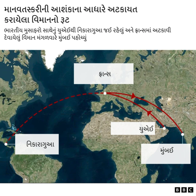 માનવતસ્કરીનો રૂટ