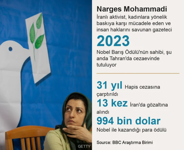 narges mohammadi