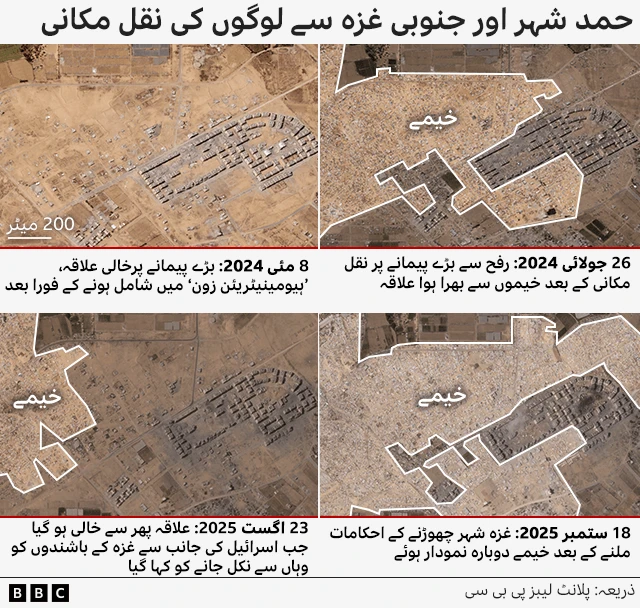 غزہ، نقل مکانی