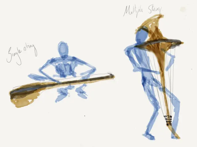 Sketches of new musical instruments designed by Simon Franglen for the film Avatar: Fire and Ash