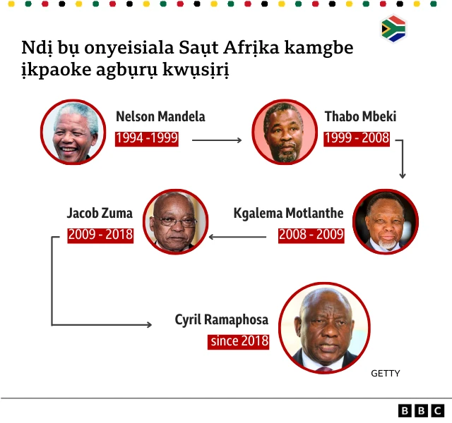 Ndị chiburu mba Saụt Afrịka 