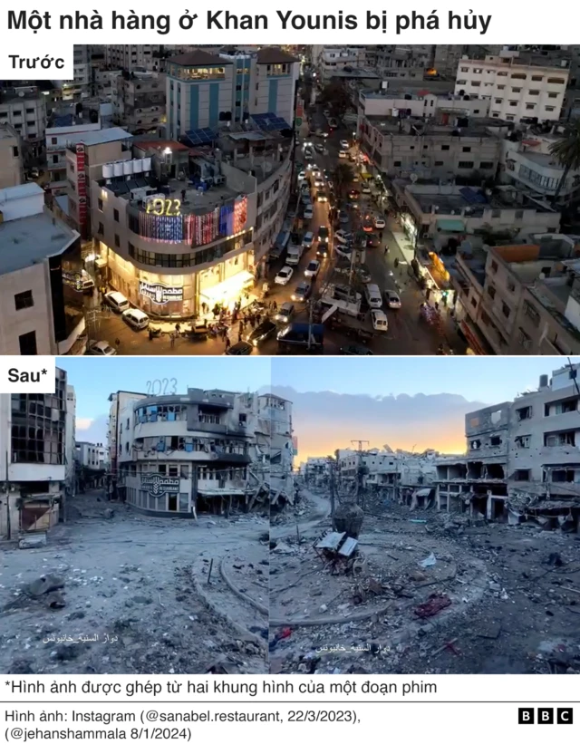 Image hình ảnh hình ảnh hình ảnh Huy - Gaza: Ít nhất một nửa nhà cửa bị phá hủy hoặc hư hại nghiêm trọng ...