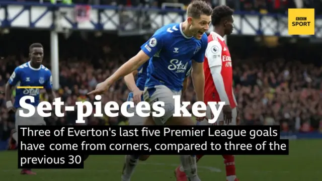 Liverpool vs Everton